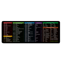 Килимок 300*700 тканинний Shortcut keys-3 з боковою прошивкою, товщина 2 мм, Black, Пакет
