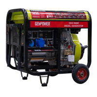 Генератор дизельний GENPOWER GDG 9500E, 1-фазний 230V, 50Hz, 8.8kVA / 7kW, бак 30 л, витрата 0,28 л / кВтЧ, пуск: стартер (без АКБ) / AVR, 750х650х750 мм, 121 кг Генератор дизельний GENPOWER GDG 9500E, 1-фазний 230V, 50Hz, 8.8kVA / 7kW, бак 30 л, витрата 0,28 л / кВтЧ, пуск: стартер (без АКБ) / AVR, 750х650х750 мм, 121 кг