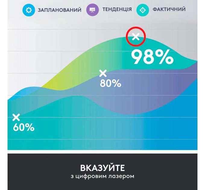 Презентер Spotlight, сірий Logitech (910-005166)