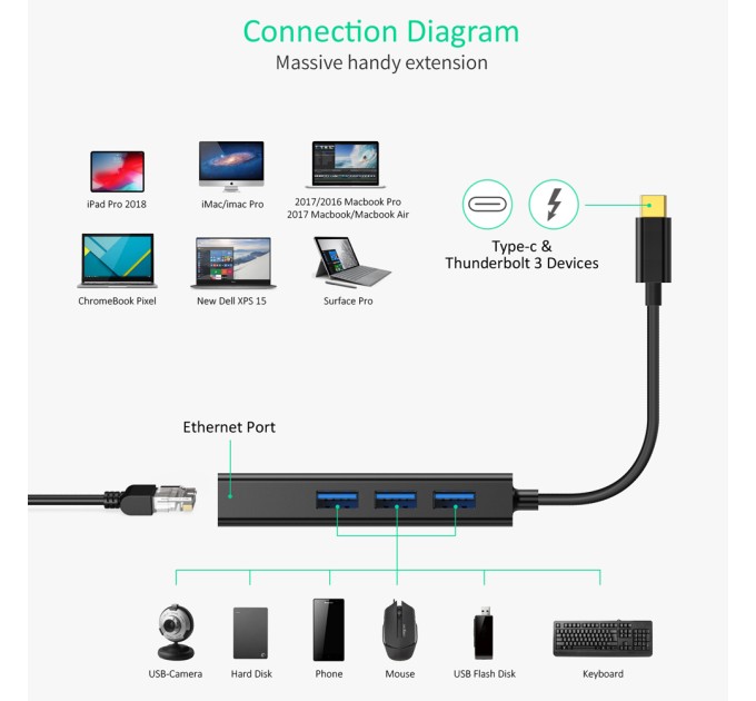 Адаптер 4-в-1 USB-C к RJ45 чорний Choetech (HUB-U02-BK)
