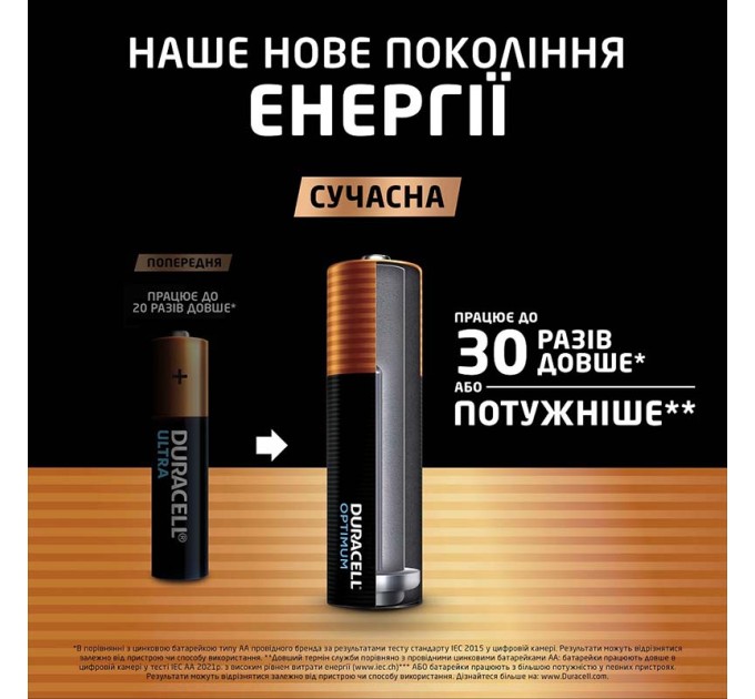 Батарейка LR06-АА лужна, KPD, блістер, Optimum, 4 шт. Duracell (5019314/5015595)