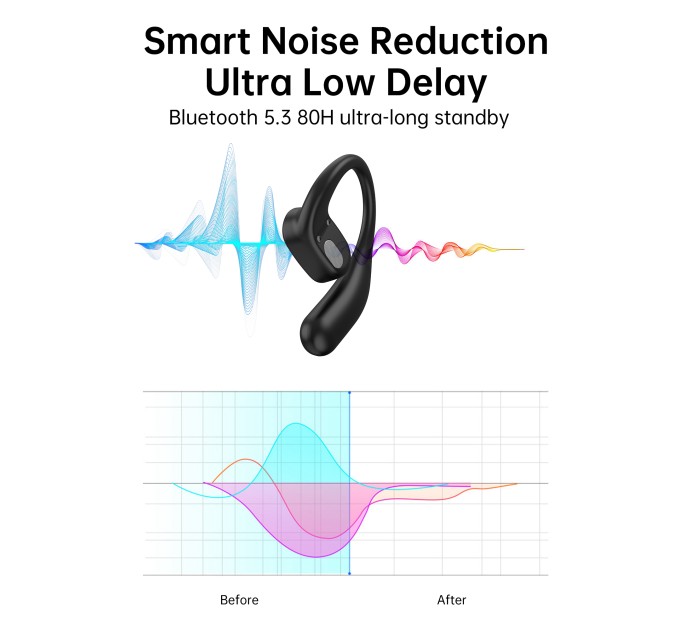 Навушники бездротові Open-ear з LED дисплеєм чорні Choetech (BH-T25-BK)