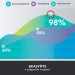 Презентер Spotlight, золотий Logitech (910-004862)