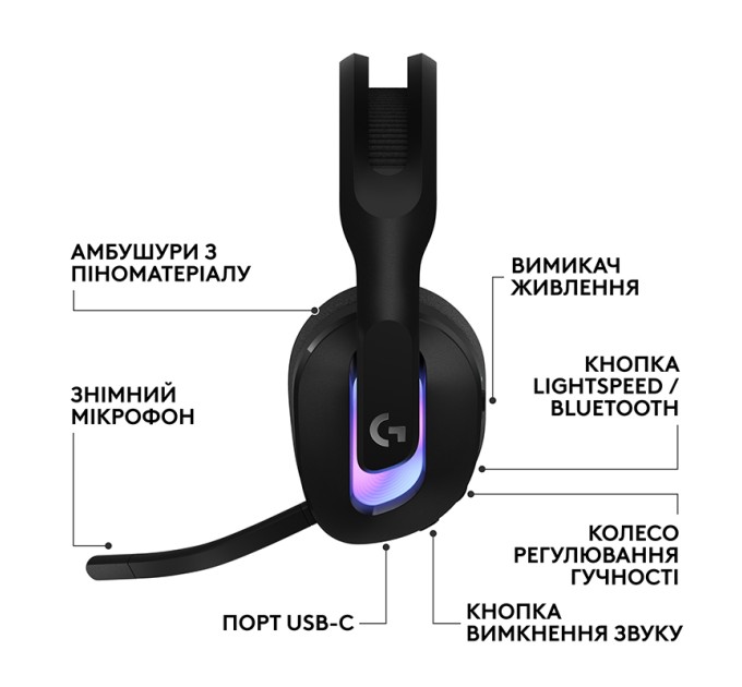 Гарнітура бездротова ігрова G522, чорна Logitech (981-001544)