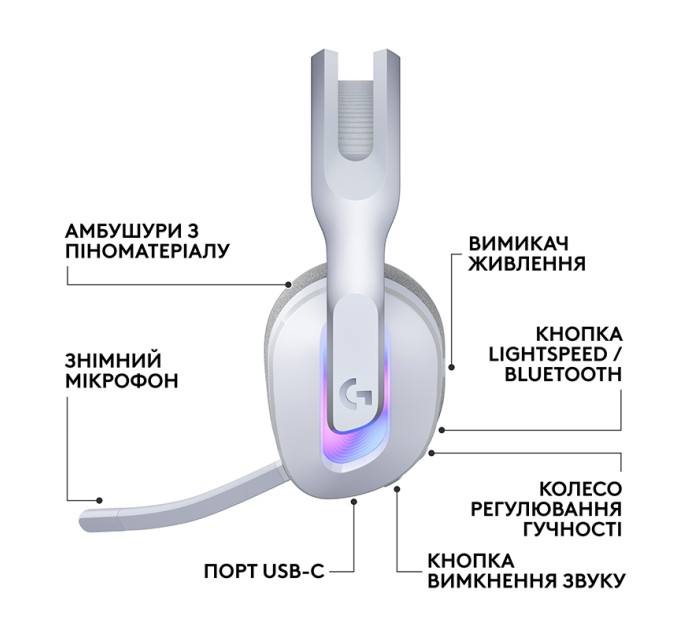Гарнітура бездротова ігрова G522, біла Logitech (981-001550)
