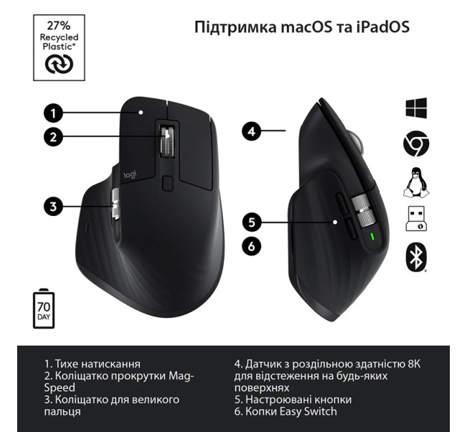 Миша бездротова MX Master 3S Performance, графітова Logitech (910-006559)