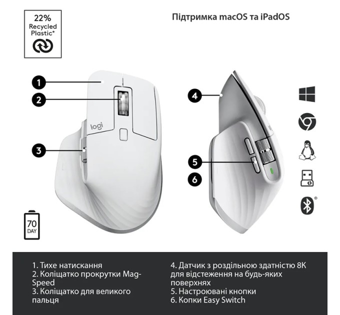 Миша бездротова MX Master 3S Performance, світло-сіра Logitech (910-006560)