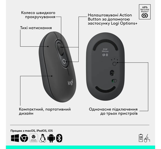 Миша бездротова POP with Emoji, графітова Logitech (910-007412)