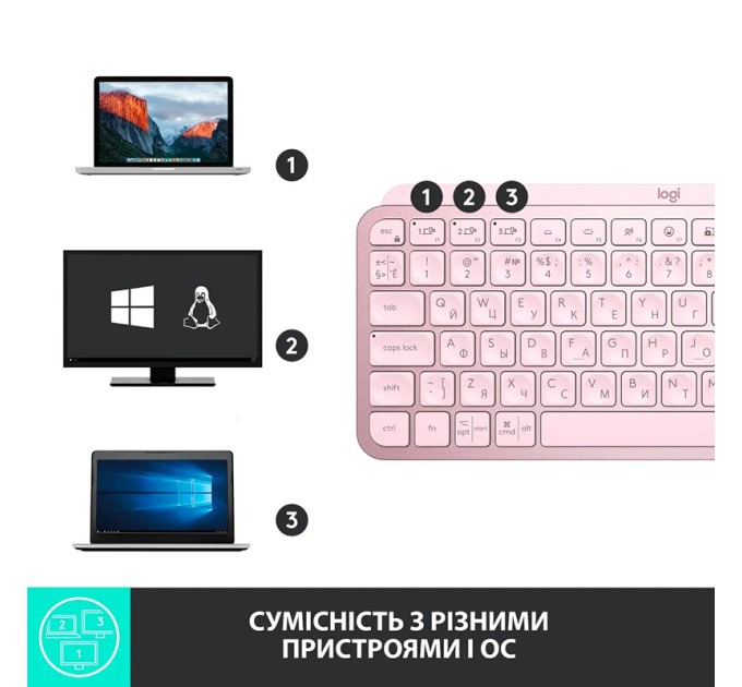 Клавіатура бездротова MX Keys Mini Illuminated, UA, рожева Logitech (920-010500)