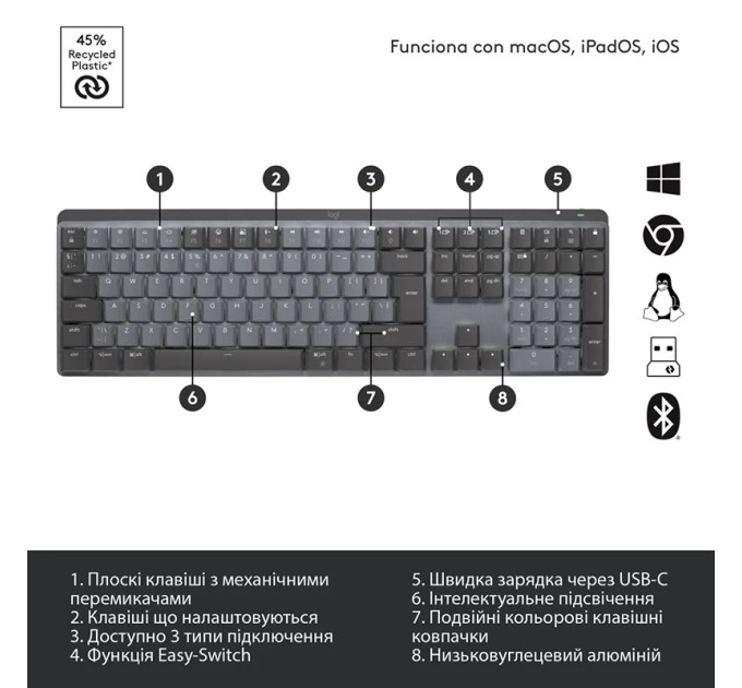 Клавіатура бездротова механічна MX Illuminated Performance, UA, графітова Logitech (920-010759)