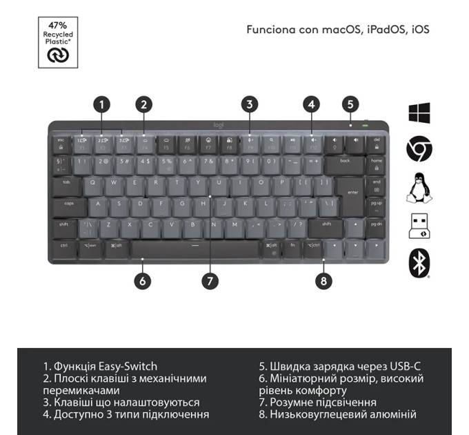 Клавіатура механічна MX Mini Illuminated, UA, графітова Logitech (920-010782)