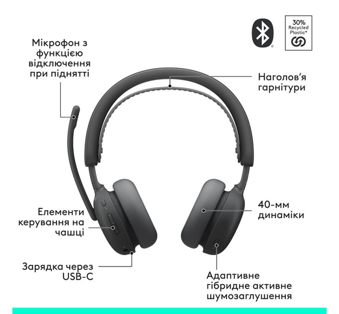 Гарнітура бездротова Zone Wireless 2 ES, графітова Logitech (981-001503)