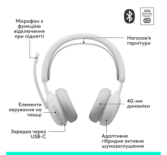 Гарнітура бездротова Zone Wireless 2 ES, біла Logitech (981-001508)